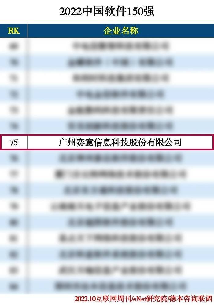 2022中國軟件150強、2022工業(yè)軟件企業(yè)排行榜TOP50