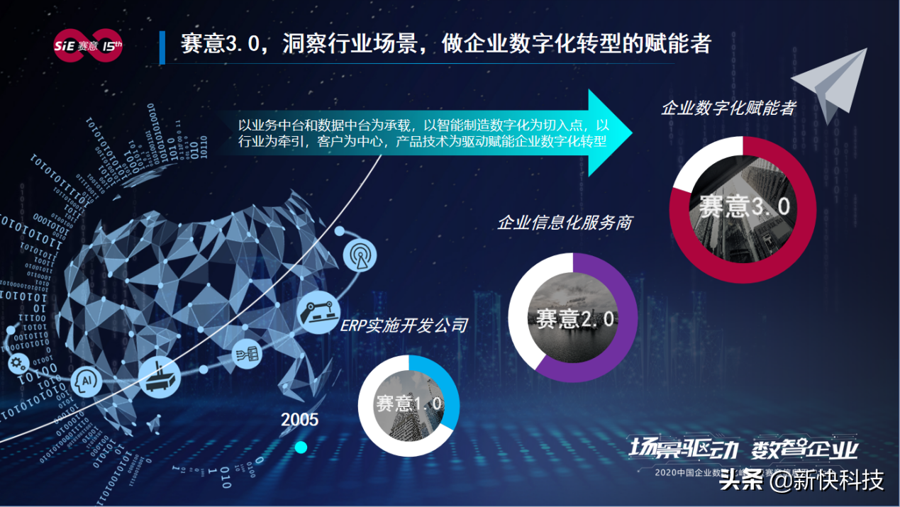 賽意信息張成康:場景驅(qū)動賦能企業(yè)數(shù)字化轉(zhuǎn)型