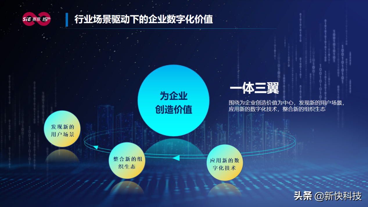 賽意信息張成康:場景驅(qū)動賦能企業(yè)數(shù)字化轉(zhuǎn)型