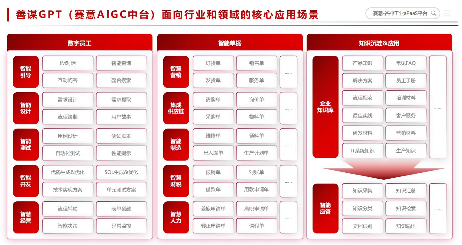 SIE AI  應用智改