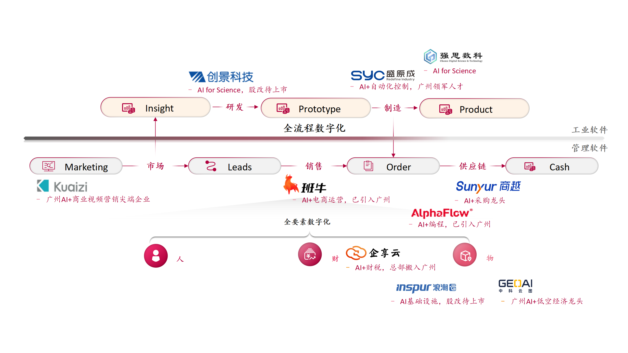 賽意信息數字產業生態介紹20250222(1)_01.png